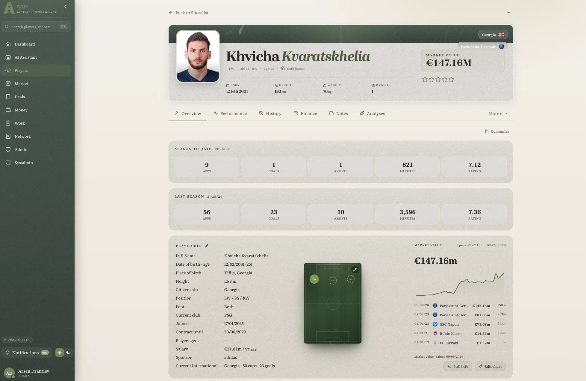 Khvicha Kvaratskhelia's profile in Argus: market value, the season in numbers, the bio, his positions on a pitch and the value history