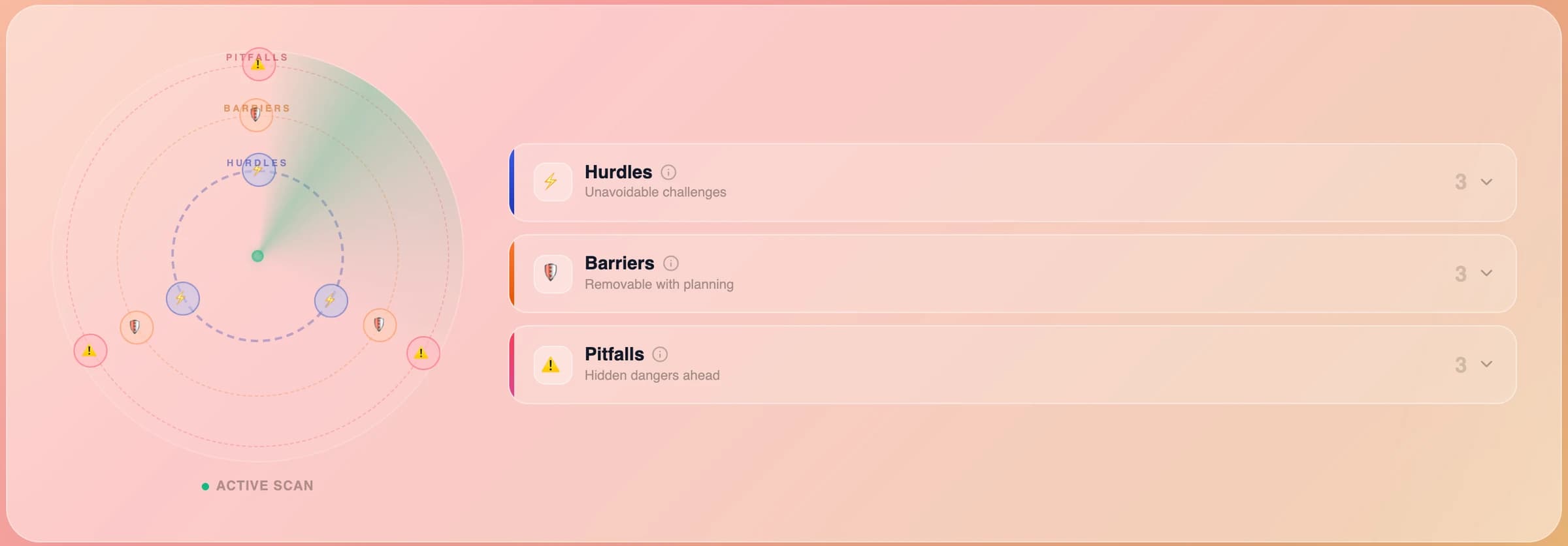 The obstacle radar: hurdles, barriers and pitfalls, three of each