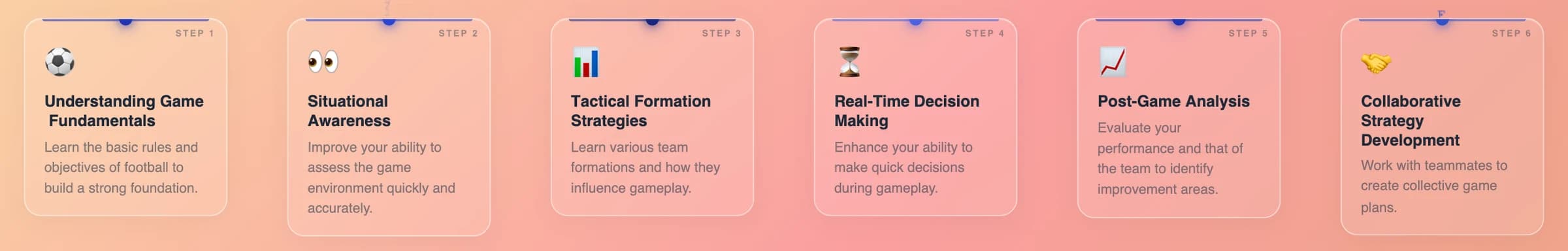 Six subskills of a generated plan for strategic thinking in football, from game fundamentals to collaborative strategy